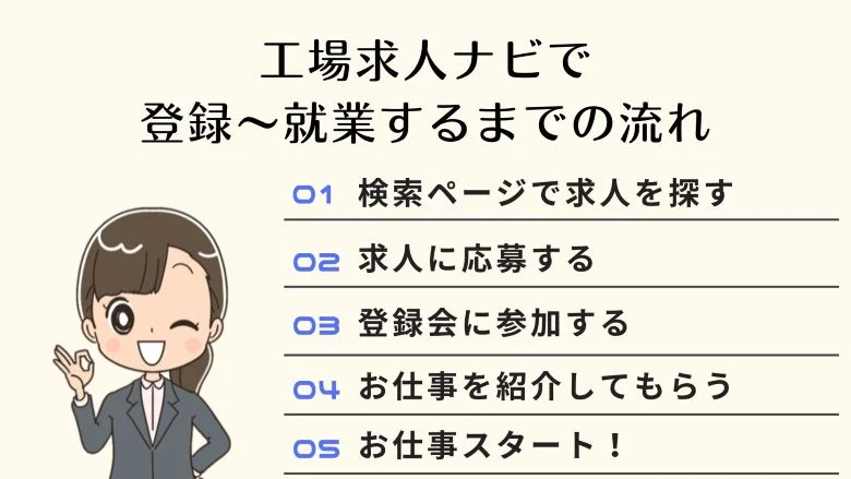 工場求人ナビを使って就業するまで【流れを解説】