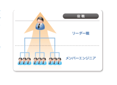 スタッフサービス エンジニアリングの口コミ評判と求人特徴まとめ 2020年最新版 派遣会社カタログ